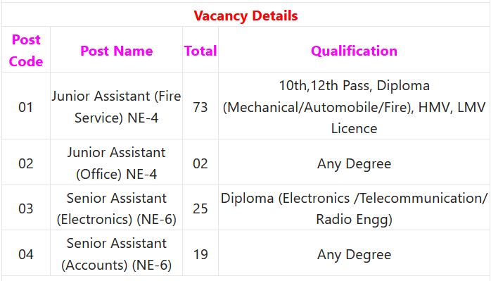 AAI Recruitment 2024 – 119 Jr Assistant & Sr Assistant Posts Employment News