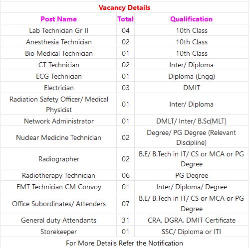 GGH Guntur Recruitment 2024 – 94 Storekeeper, CT Technician, Radiographer & Other Posts Employment News