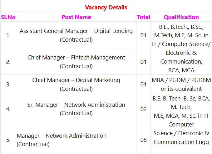 UCO Bank Limited Recruitment 2023 - 142 Various Vacancy Posts Employment News
