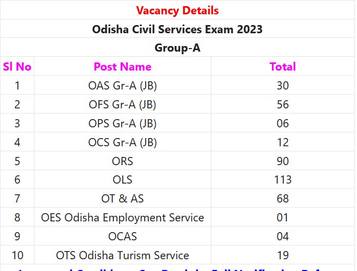 OPSC Recruitment 2024 – 399 Civil Service Exam Posts Employment News