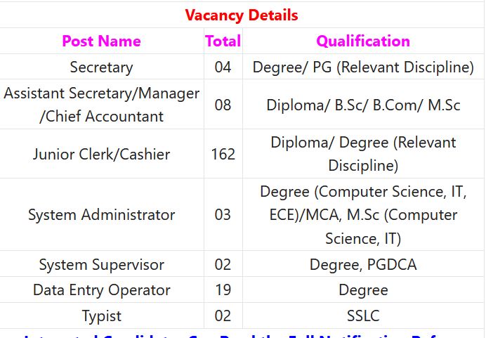 CSEB Kerala Recruitment 2024 – 200 Clerk, Cashier, Data Entry Operator Posts Employment News