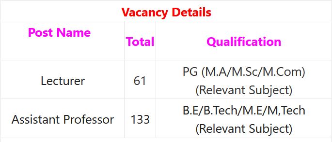 RGUKT Recruitment 2024 – 194 Lecturer & Assistant Professor Posts Employment News
