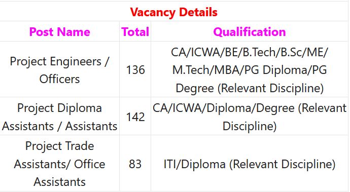 BDL Recruitment 2024 – 361 Project Engineer, Project Officer & Other Posts Employment News