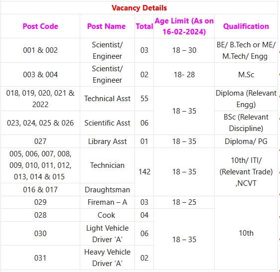 ISRO Recruitment 2024 – 224 Technician, Technical Asst & Other Posts Employment News