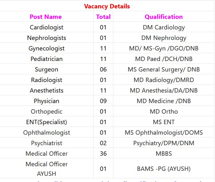 NHM Maharashtra Recruitment 2024 – 93 Medical Officer, Specialist & Other Posts Employment News