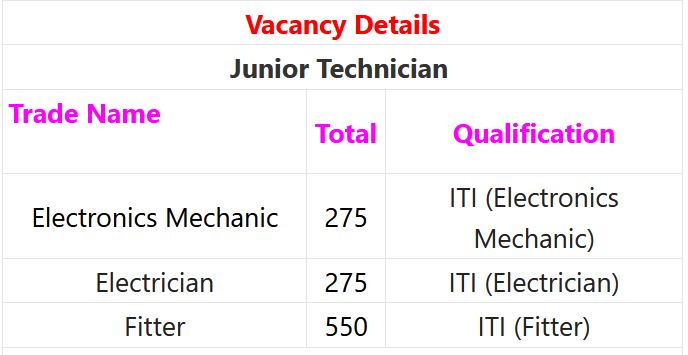 ECIL Recruitment 2024 – 1100 Junior Technician Posts Employment News