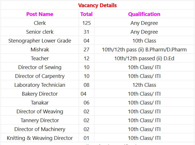 Maharashtra Prisions Department Recruitment 2024 – 255 Clerk, Senior Clerk, Teacher & Other Posts Employment News