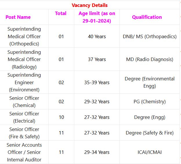 Oil India Ltd Recruitment 2024 – 102 Sr Officer, Superintending Engineer & Other Posts Employment News