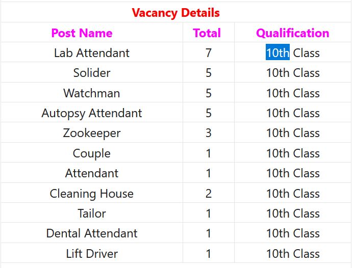SBHGMC Recruitment 2024 – 137 Lab Attendant, Watchman, Solider & Other Posts Employment News