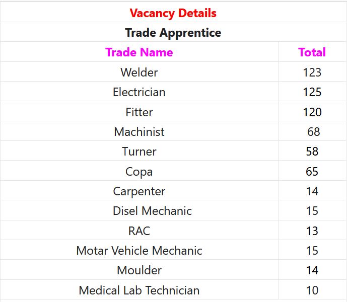 Indian Government Jobs