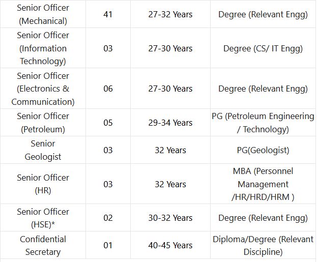 Oil India Ltd Recruitment 2024 – 102 Sr Officer, Superintending Engineer & Other Posts Employment News
