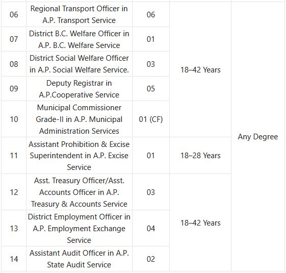Maharashtra Prisions Department Recruitment 2024 – 255 Clerk, Senior Clerk, Teacher & Other Posts Employment News
