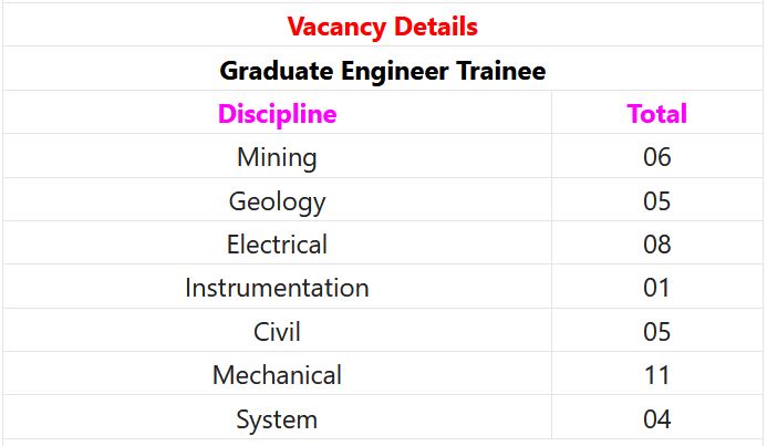 HCL Recruitment 2024 – 40 Graduate Engineer Trainee Posts Employment News
