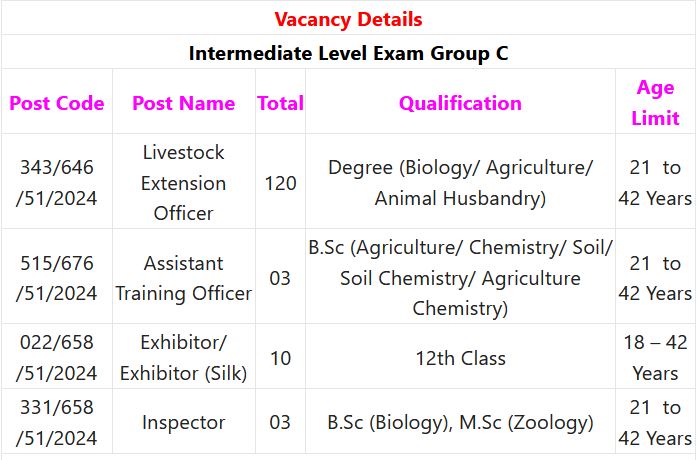 UKSSSC Intermediate Level Exam 2024 - 136 Group C Posts Employment News