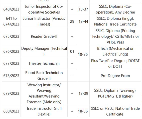Kerala PSC Recruitment 2024 – 230+ Professor, Assistant Director, Research Officer & Other Posts Employment News