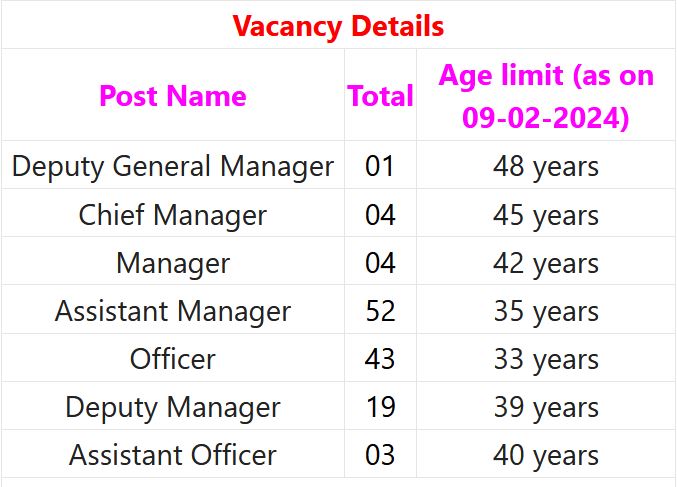 REC Ltd Recruitment 2024 - 127 Asst Manager, Officer & Other Posts Employment News