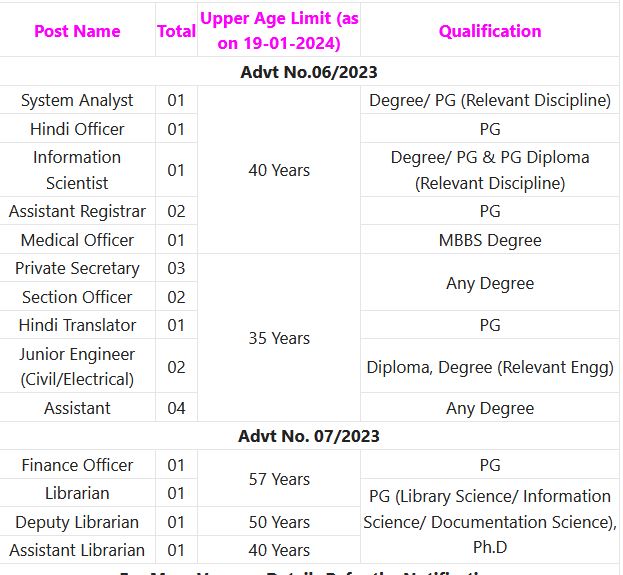 CUO Recruitment 2024 – 97 Non-Teaching/Academic Vacancy Posts Employment News