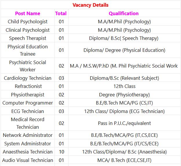 GMC Recruitment 2024 – 267 Lab Technician, Pharmacist Gr-II Posts Employment News