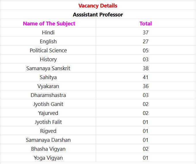 RPSC Recruitment 2024 – 200 Assistant Professor Posts Employment News
