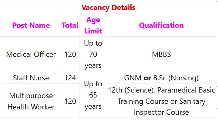 NHM Maharashtra Recruitment 2024 – 364 MO, Staff Nurse, Multipurpose Health Worker Posts Employment News