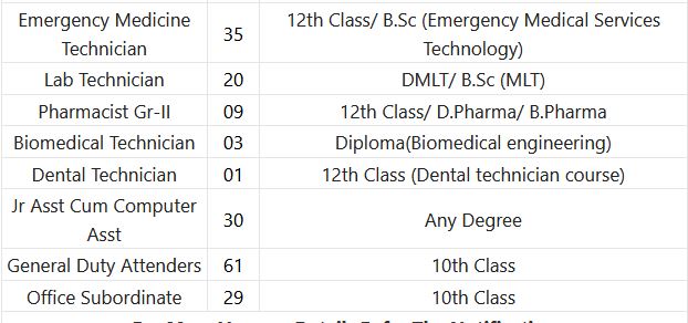 GMC Recruitment 2024 – 267 Lab Technician, Pharmacist Gr-II Posts Employment News