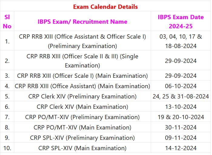 IBPS Exam Calendar 2024 – Employment News