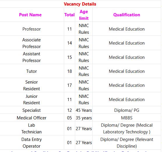 UT Administration of Dadra & Nagar Haveli Recruitment 2024 – 105 Professor, Asst Professor & Other Posts Employment News 
