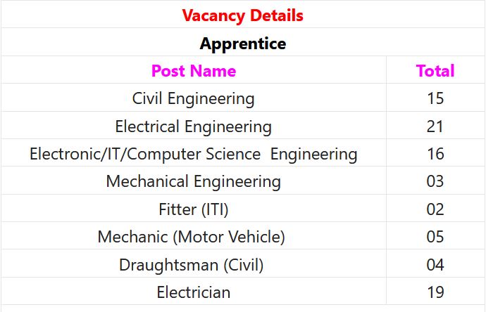 AAI Recruitment 2024 – 85 Apprentice Posts Employment News