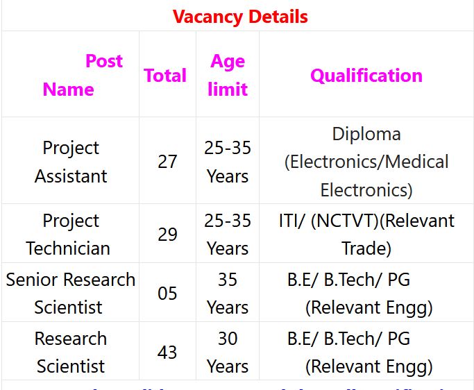 SAMEER Recruitment 2024 – 104 Project Asst & Sr Research Scientist & Other Posts Employment News