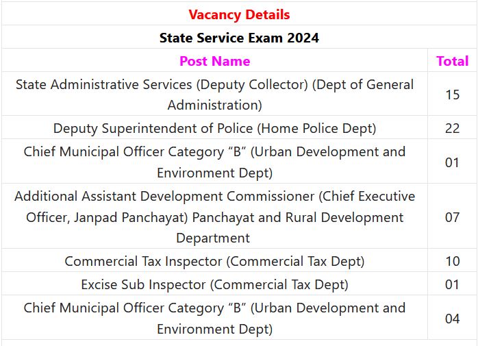 MPPSC State Service Exam 2024 – 60 Posts Employment News