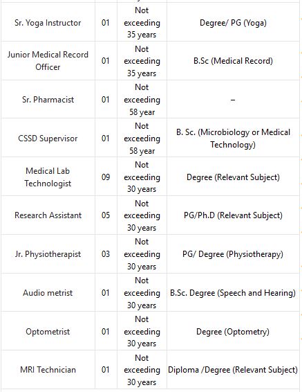 AIIA Recruitment 2024 – 140 Staff Nurse, Pharmacist & Other Posts Employment News