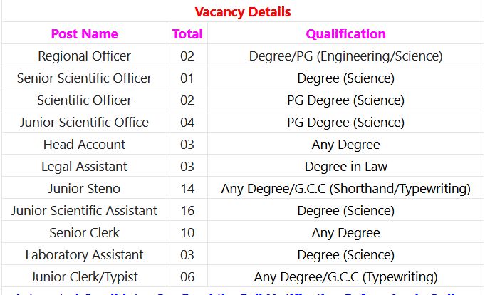 MPCB Recruitment 2024 – 64 Regional Officer, Scientific Officer & Other Posts Employment News