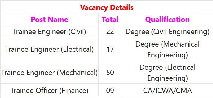 NHPC Limited Recruitment 2024 – 98 Trainee Engineer & Trainee Officer Posts Employment News