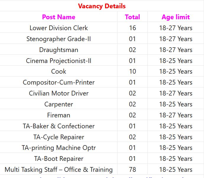 National Defence Academy Pune Recruitment 2024 – 198 Group C Posts Employment News