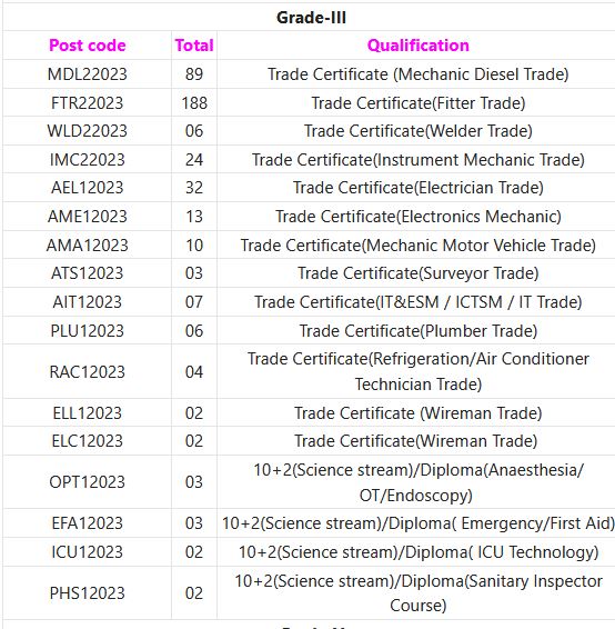 Oil India Ltd Recruitment 2024 – 421 Work Person Posts Employment News


