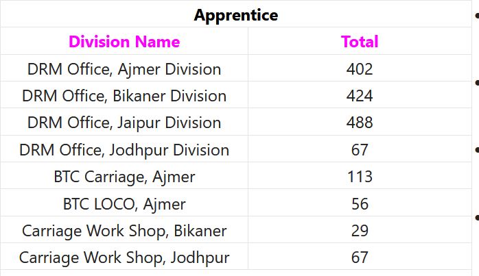 RRC North Western Railway Recruitment 2024 – 1646 Apprentice Posts Employment News