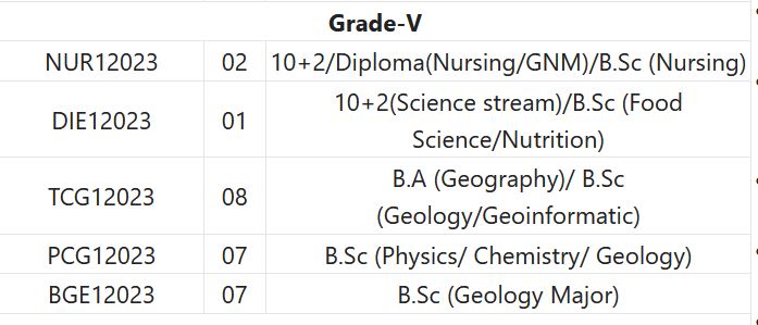 Oil India Ltd Recruitment 2024 – 421 Work Person Posts Employment News


