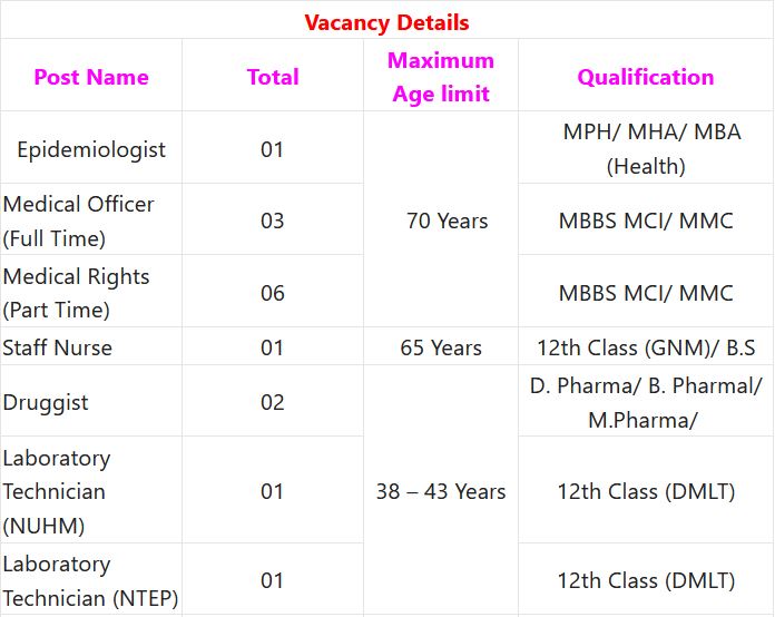 UMC Maharashtra Recruitment 2024 - 128 Medical Officer, Nurse & Other Posts Employment News