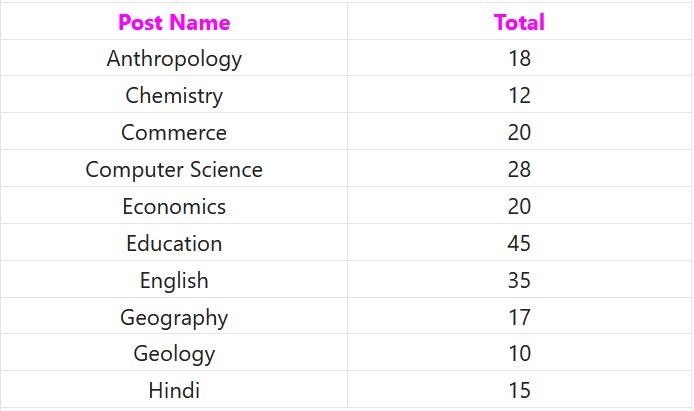 OPSC Recruitment 2024 – 385 Assistant Professor Posts Indgovtjobs

