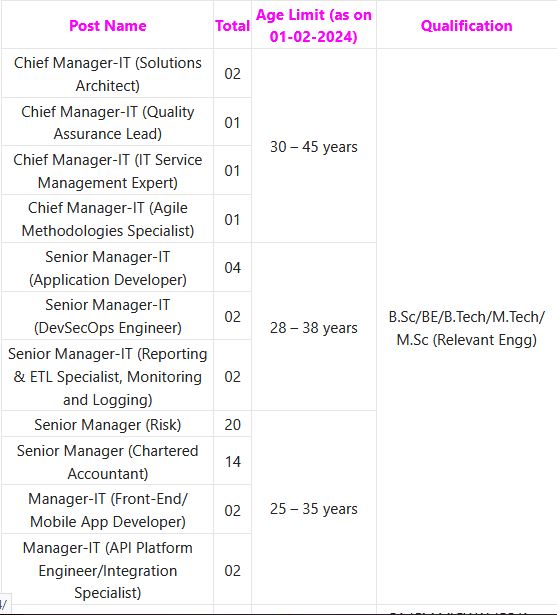 Union Bank of India Recruitment 2024 – 606 Specialist Officer Posts Employment News