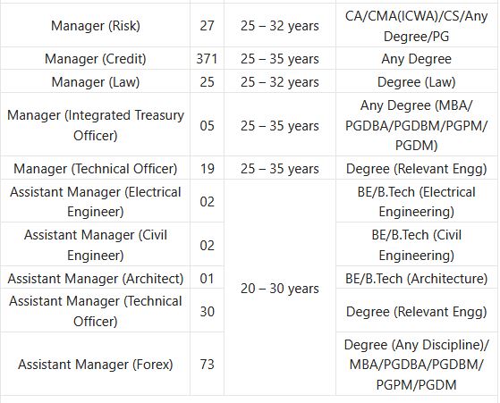 Union Bank of India Recruitment 2024 – 606 Specialist Officer Posts Employment News