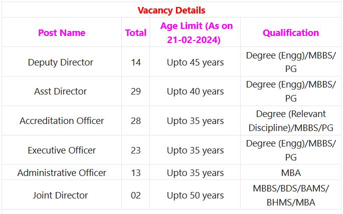 QCI Recruitment 2024 – 93 Dy Director, Sr Director & Other Posts Employment News