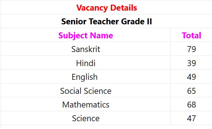 RPSC Recruitment 2024 – 347 Senior Teacher Grade II Posts Employment News
