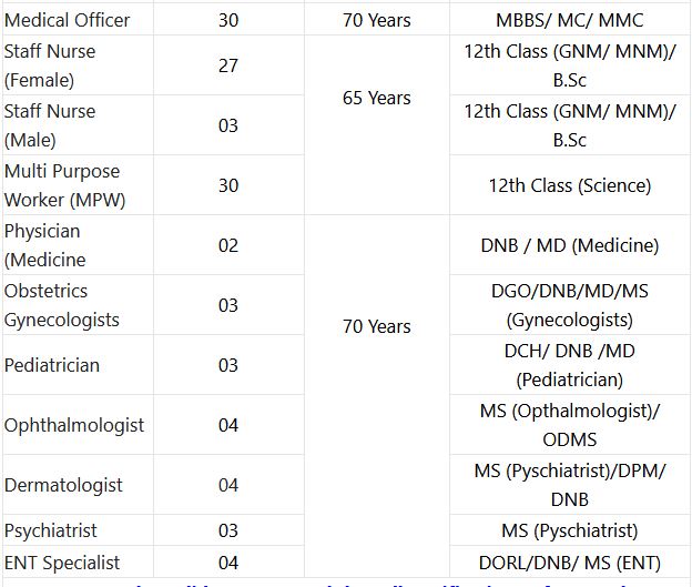 UMC Maharashtra Recruitment 2024 - 128 Medical Officer, Nurse & Other Posts Employment News