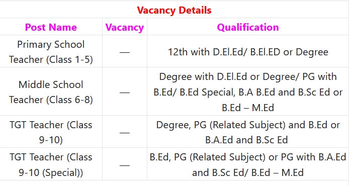 BPSC School Teacher Recruitment 2024 - Teacher Posts Employment News