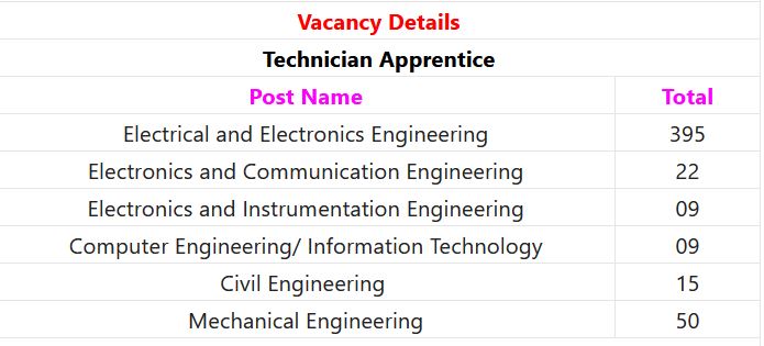 TANGEDCO Recruitment 2024 - 500 Technician Apprentice Posts Employment News