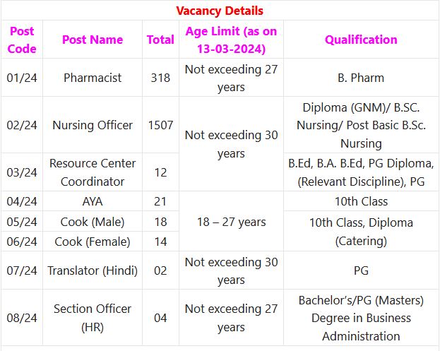 DSSSB Recruitment 2024 – 1896 Cook, Nursing Officer, AYA & Other Posts Employment News