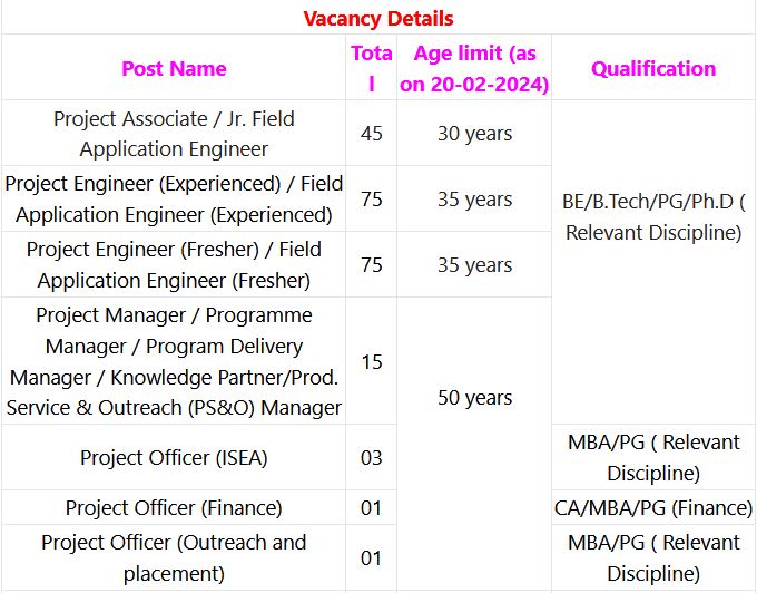 TNMAWS Recruitment 2024 – 1933 Asst Engineer, Jr Engineer & Other Posts Employment News