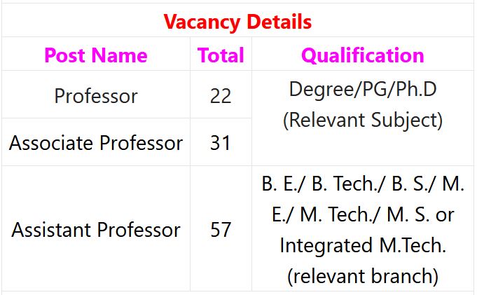 MMMUT Recruitment 2024 – 110 Professor, Asst Professor & Other Posts IndGovtjobs