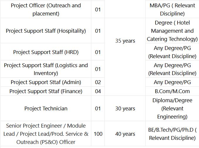 Indian Government Jobs